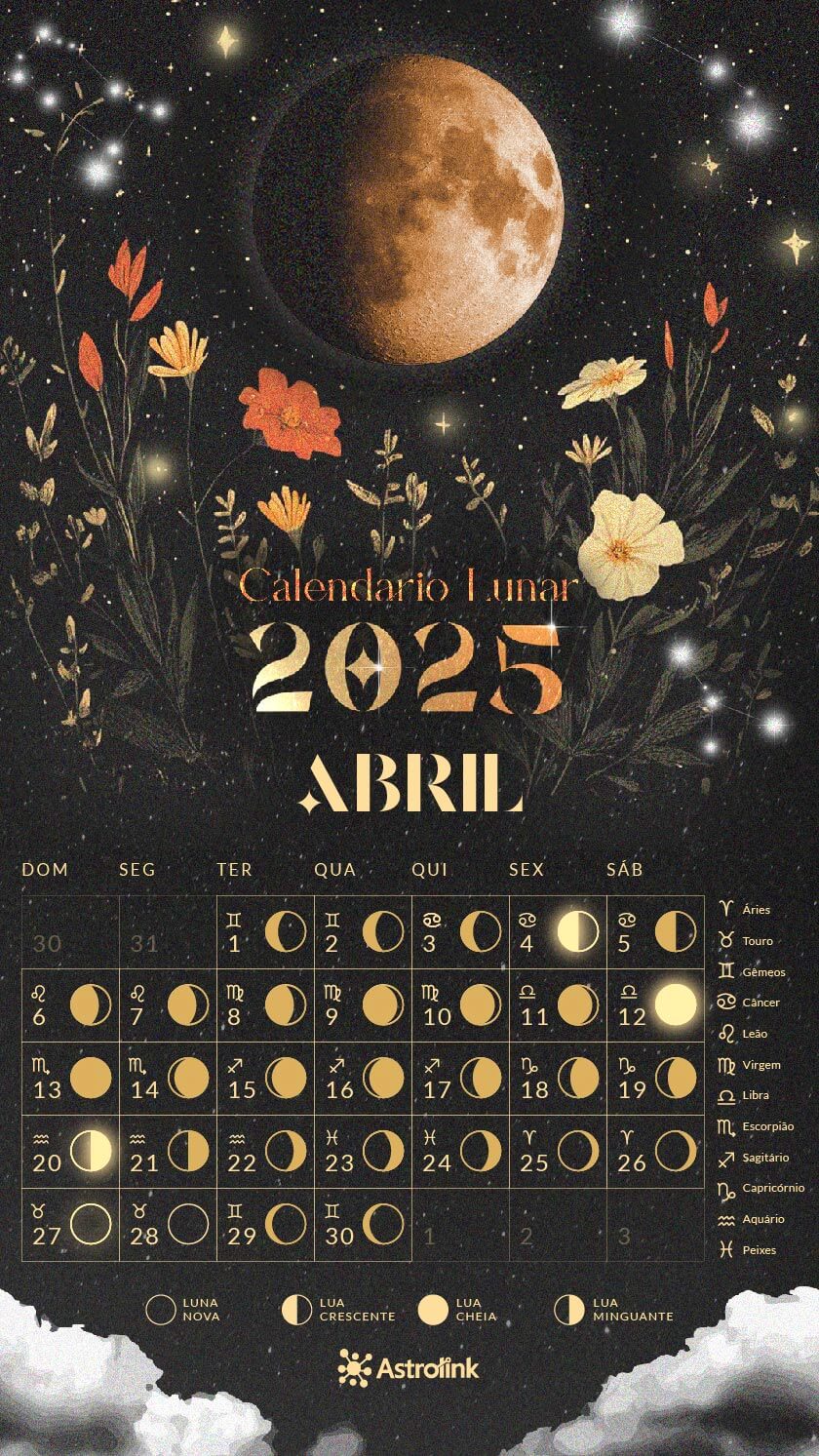 calendário lunar de abril de 2025