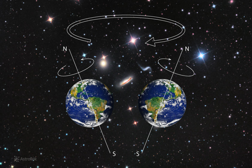 movimento de nutação da terra